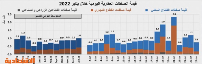 الرياض صفقات تفاصيل صفقات