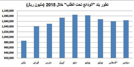 السعودية تسجل أعلى مستوى للسيولة بنهاية سبتمبر بـ1.83 تريليون ريال