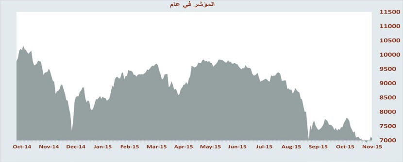 بعد تراجع 3 أسابيع .. الأسهم السعودية تعود إلى الربحية بسيولة 25.3 مليار ريال