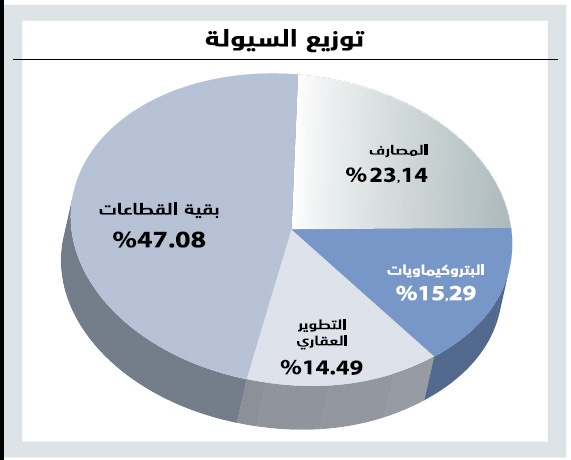 الأسهم السعودية تحقق أطول سلسلة ارتفاع في شهر وتتجاوز 7100 نقطة