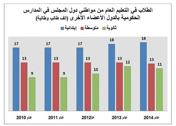 الاقتصاد الخليجي يرتفع إلى 1.64 تريليون دولار في 2014 .. حصة السعودية منه 45 %