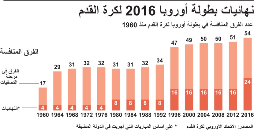 نهائيات بطولة أوروبا 2016 لكرة القدم