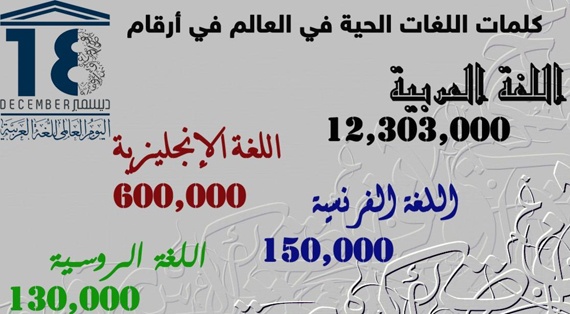 اللغة العربية تبحث في يومها العالمي عن محتوى رقمي