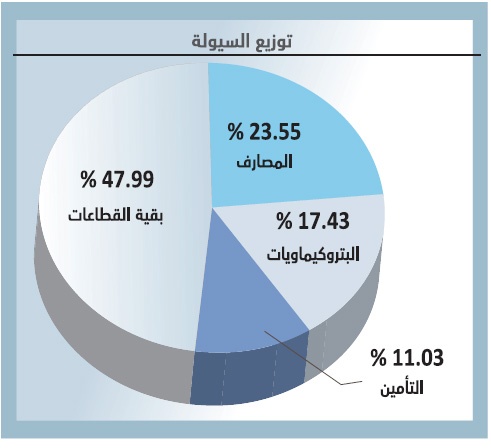 الأسهم السعودية تعود إلى الاستقرار عند 6930 نقطة وسط ترقب الموازنة