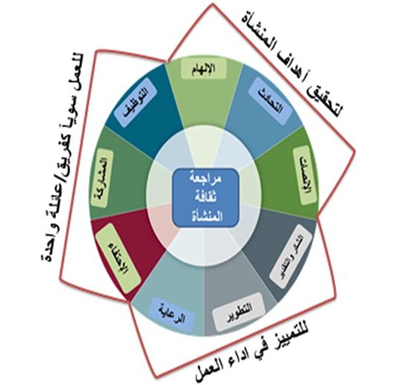 3 شركات عالمية تتصدر قائمة "الاقتصادية" لأفضل بيئة عمل