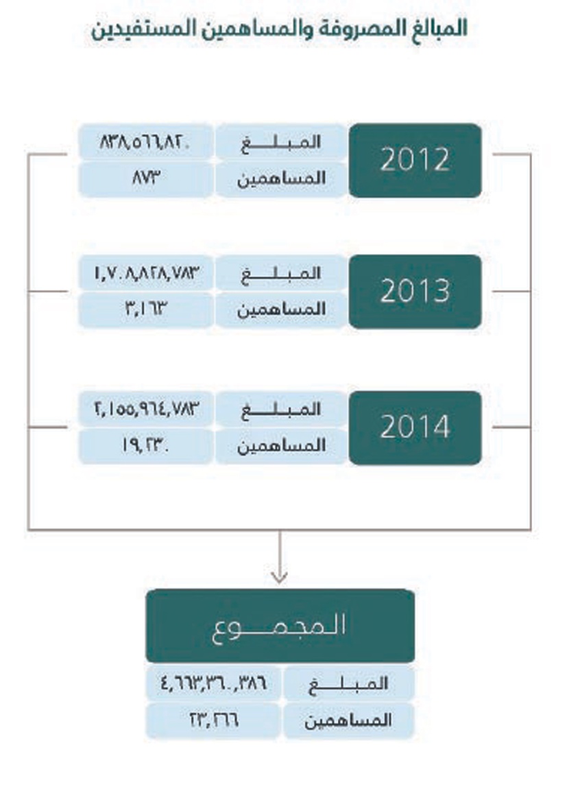 حمزة العسكر: البيئة المثالية للعمل هي التي تحفز على الإنتاج