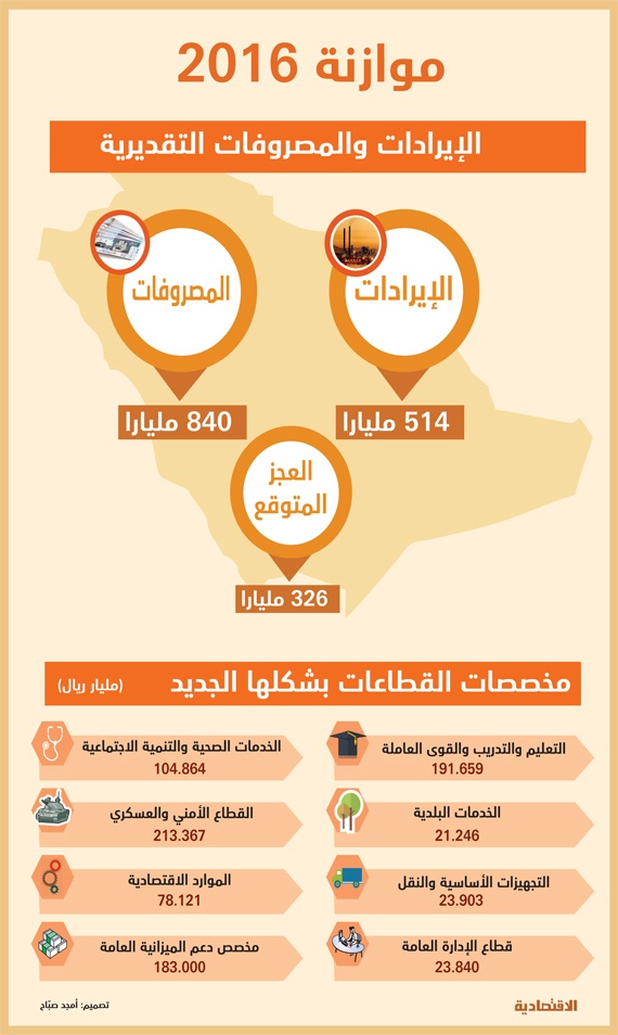 موازنة التحدي .. هيكلة وكفاءة وشفافية