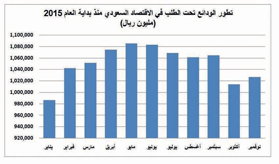 السيولة في السعودية تقفز إلى 1.79 تريليون ريال خلال عام