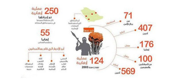 وزير العدل: المدانون خضعوا لمحاكمة طبقت فيها الضمانات الكفيلة بتحقيق العدالة