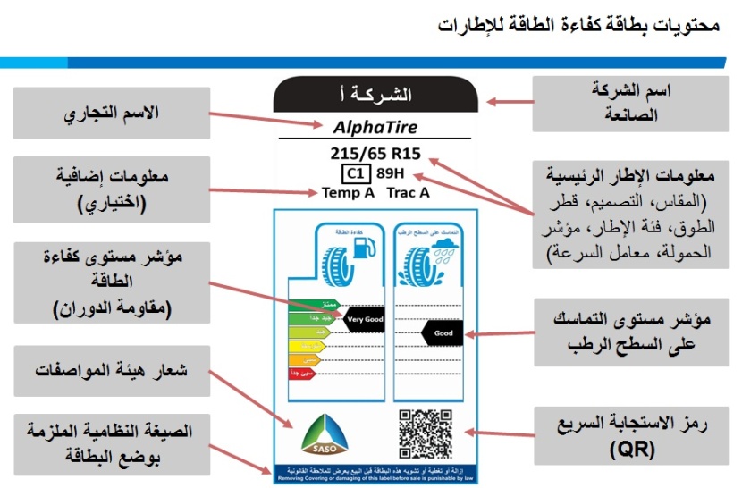 22 مليون إطار واردات السعودية من الإطارات