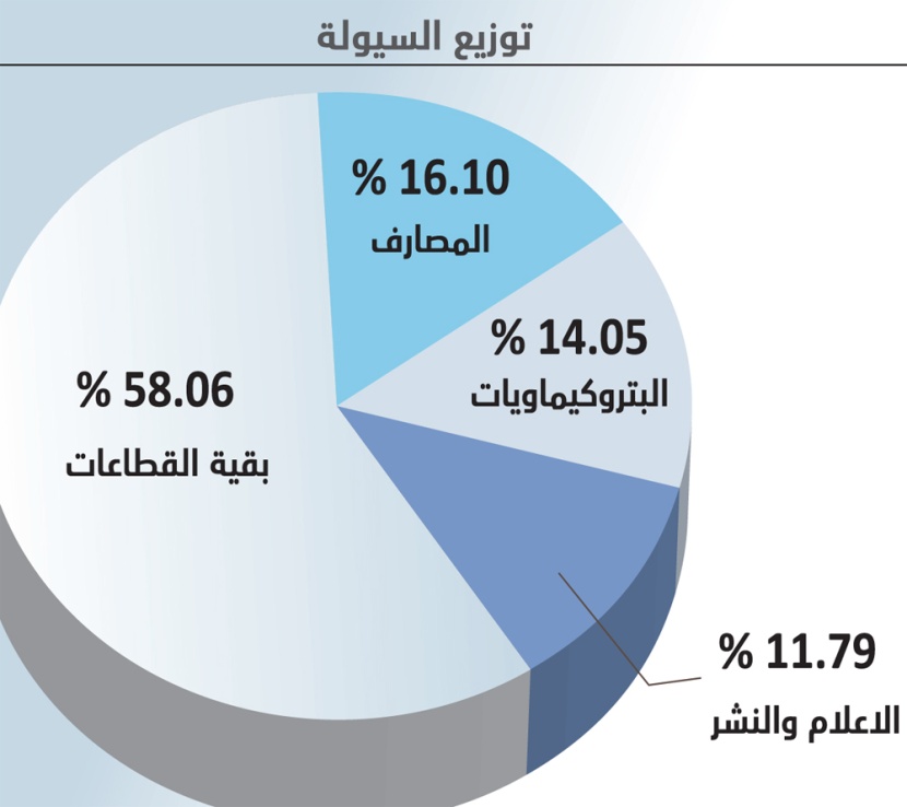 الأسهم السعودية تخترق 6000 نقطة وتصل إلى أعلى مستوى في شهر