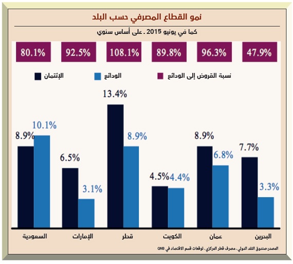 «3 رافعات صلبة» لتمويل عجز الموزانات الخليجية في 2016