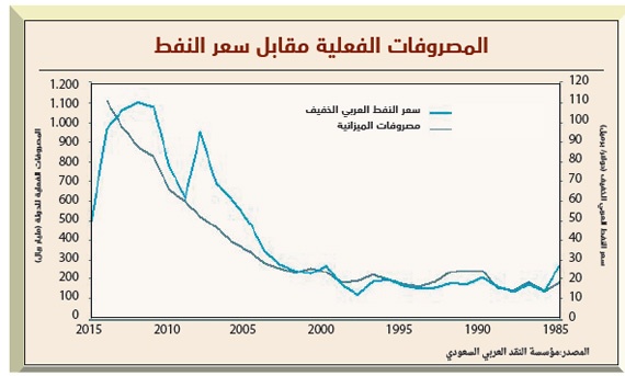 التحول الوطني..
«الجرأة في التغيير»