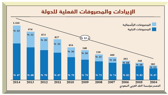 التحول الوطني..
«الجرأة في التغيير»