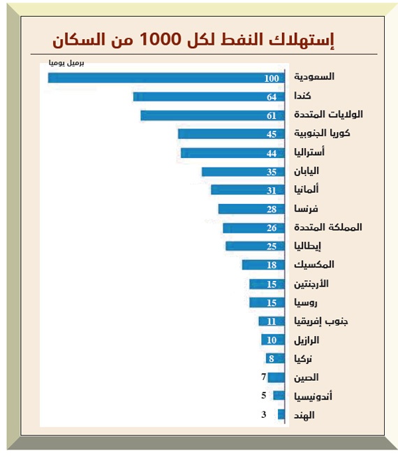 التحول الوطني..
«الجرأة في التغيير»