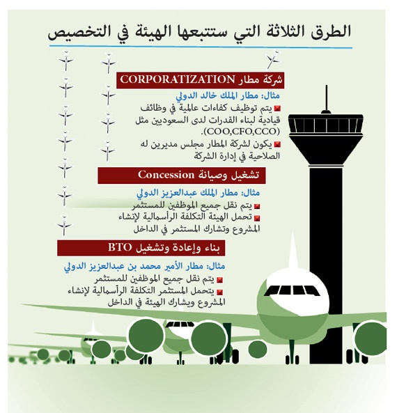 خصخصة قطاع الطيران في المملكة.. إيرادات أعلى وجودة أكبر