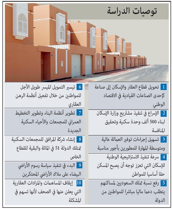 أزمة الإسكان .. هل تكون رسوم الأراضي نقطة التحول؟