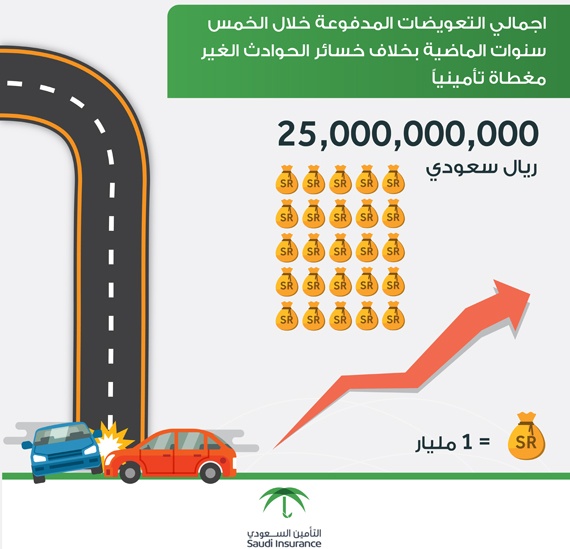 3 آلاف حادث مروري يوميا في السعودية