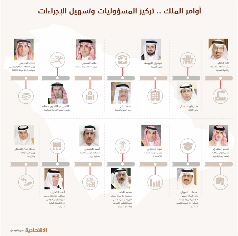 وزراء عبر «تويتر»: نثمن ثقة الملك ونسأل الله التوفيق لخدمة الوطن