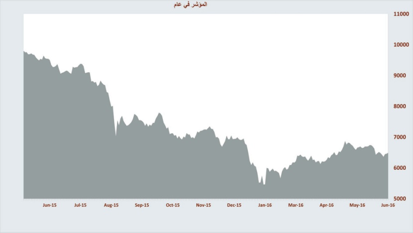 سيولة الأسهم تقفز 31 % في أسبوع