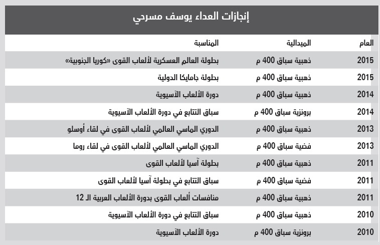 العينة 53 .. أسقطت بطل «قاهرة الرجال»