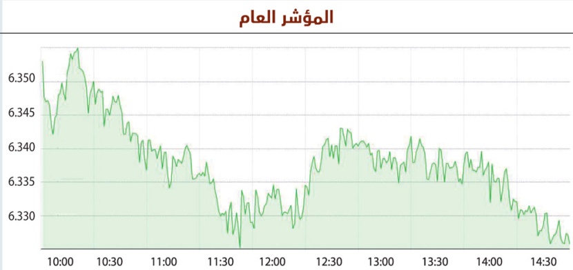 الأسهم السعودية تتجاهل التعديلات الجديدة على دخول المستثمر الأجنبي وتهبط 28 نقطة