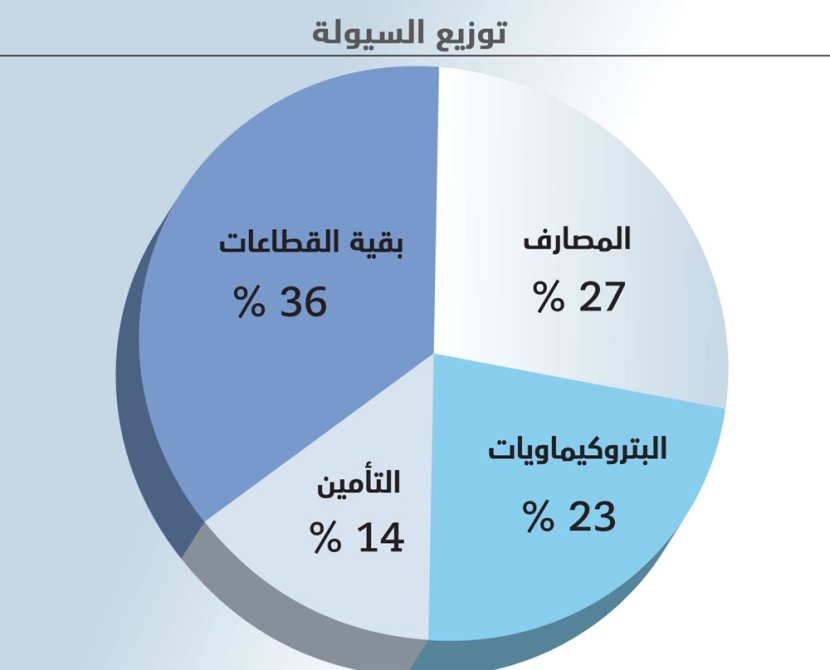 الأسهم السعودية تتجاهل التعديلات الجديدة على دخول المستثمر الأجنبي وتهبط 28 نقطة