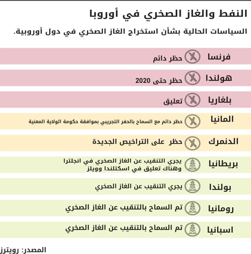 أسعار النفط فوق 52.6 دولار لأول مرة في 2016