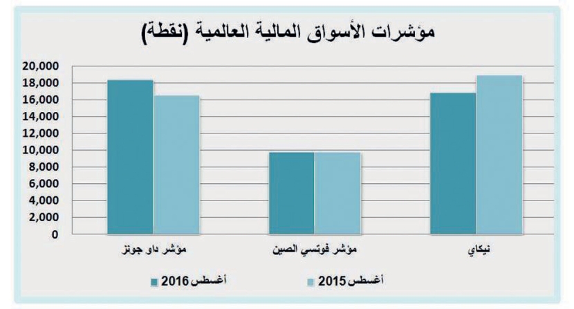 استثمارات المصارف .. تراجعت في الخارج وارتفعت 161 % في السندات الحكومية