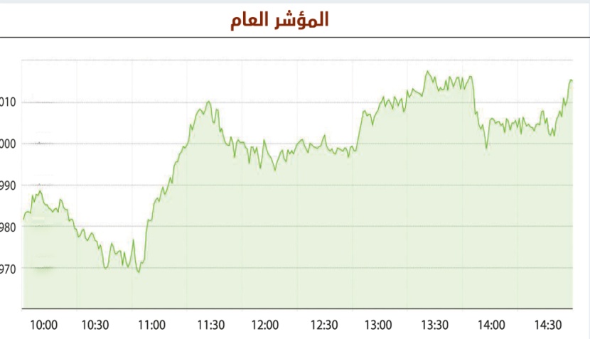 الأسهم السعودية تخترق 6000 نقطة .. و«المصارف» في صدارة الداعمين