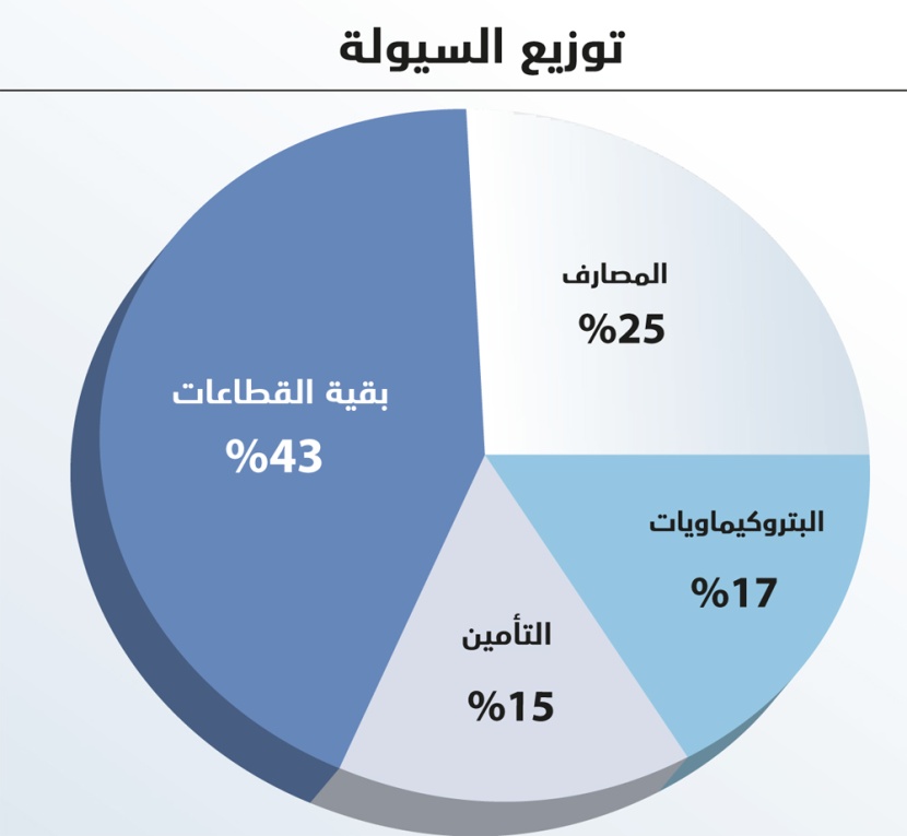 الأسهم السعودية تخترق 6000 نقطة .. و«المصارف» في صدارة الداعمين