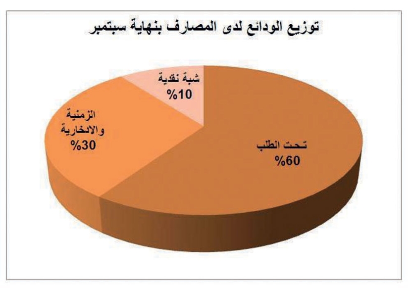 ودائع الحكومة «الادخارية» لدى المصارف ترتفع 17 مليار ريال في شهر