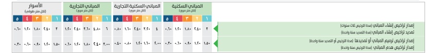 اللائحة الجديدة لرسوم الخدمات البلدية.. التطبيق خلال شهر وتأجيل رسوم جمع النفايات