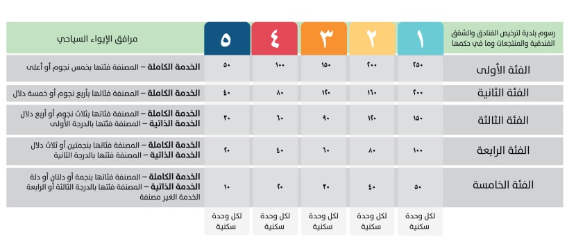 اللائحة الجديدة لرسوم الخدمات البلدية.. التطبيق خلال شهر وتأجيل رسوم جمع النفايات