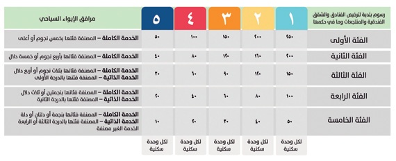 لائحة رسوم الخدمات البلدية .. التطبيق خلال شهر وتأجيل رسوم جمع النفايات