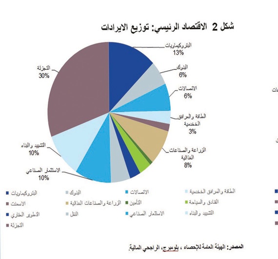 «الراجحي المالية»: 2017 عام التنفيذ لـ «رؤية 2030» في ظل بيئة أكثر استقرارا