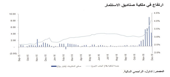 «الراجحي المالية»: 2017 عام التنفيذ لـ «رؤية 2030» في ظل بيئة أكثر استقرارا