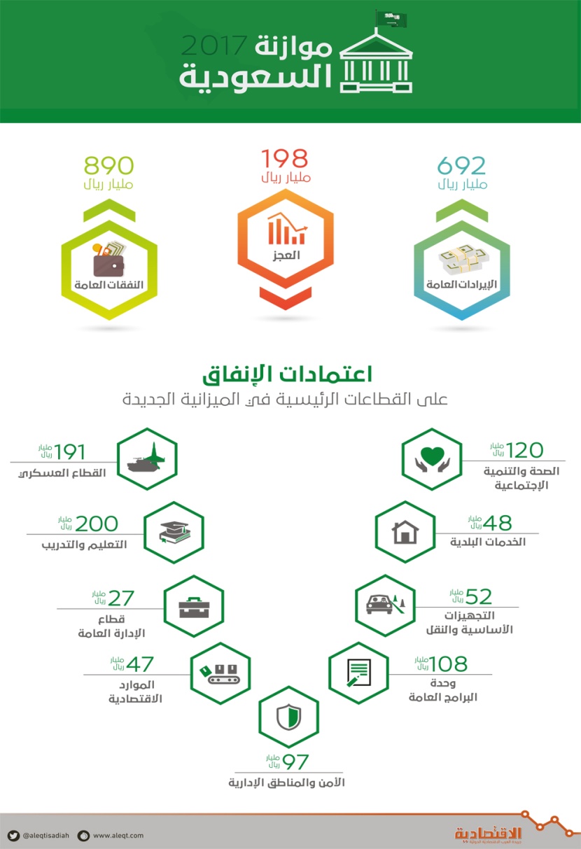 اقتصاد جديد