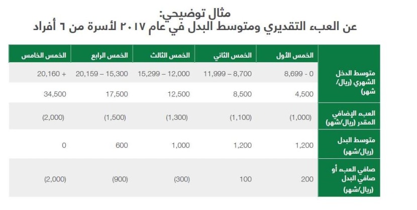 ‌برنامج تحقيق التوازن المالي .. رفع كفاءة الإنفاق وتنمية الإيرادات غير النفطية