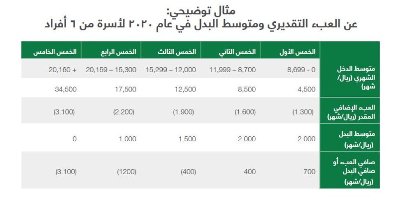 ‌برنامج تحقيق التوازن المالي .. رفع كفاءة الإنفاق وتنمية الإيرادات غير النفطية