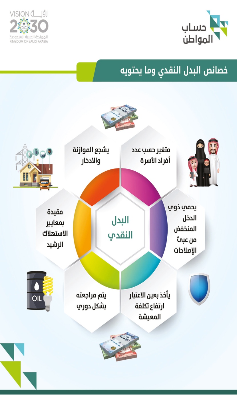 حساب المواطن.. كيف يستفيد منه ذوو الدخل المحدود والمتوسط؟