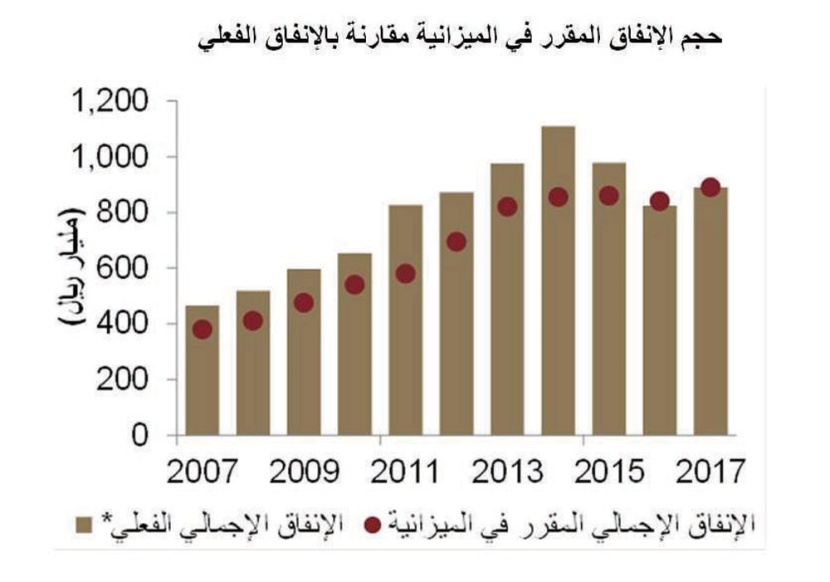 «جدوى»: «الدخل الاستثماري» المصدر الأساسي لنمو الإيرادات