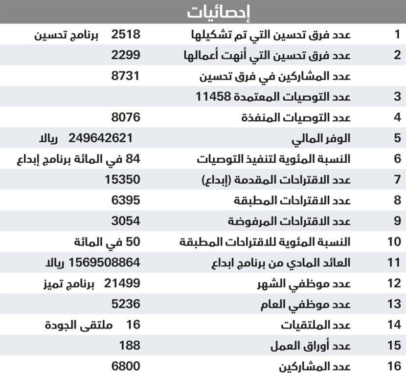 «السعودية للكهرباء»: نرصد 60 مليار ريال سنويا لمواجهة النمو في الطلب على الكهرباء