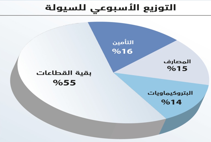 الأسهم السعودية تنهي آخر أسبوع في العام بمكاسب 26 مليار ريال