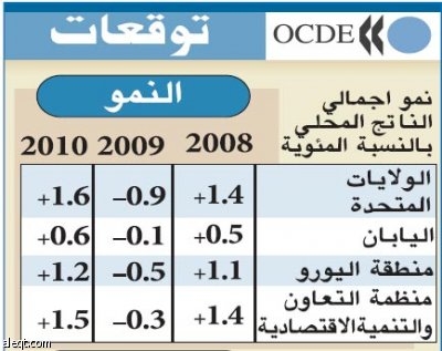 30 دولة حول العالم تتوقع انكماشا في اقتصادها