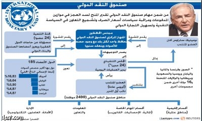 اليابان تقرض صندوق النقد 100 مليار دولار