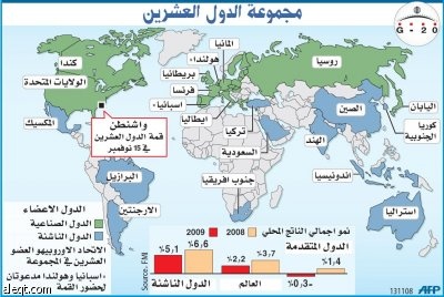 اليوم.. جشع الأسواق تحت مجهر زعماء العشرين