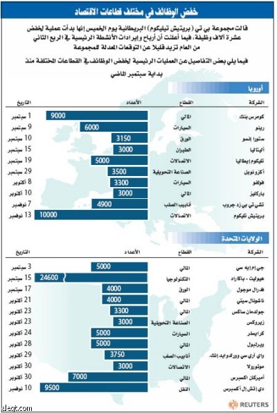 هل تتواصل واشنطن مع الآخرين مع اتساع نطاق الأزمة المالية؟