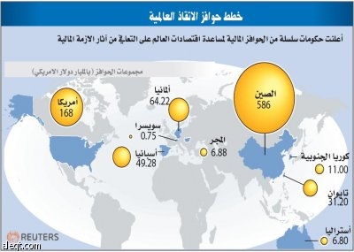 الأزمة ستصيب دول العالم دون استثناء والنمو ينخفض إلى 3 %