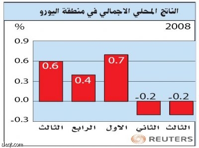 منطقة اليورو تنزلق إلى الركود مع انكماش الاقتصاد في الربع الثالث